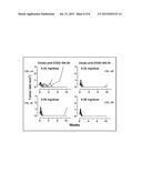 Dosages of Immunoconjugates of Antibodies and SN-38 for Improved Efficacy     and Decreased Toxicity diagram and image