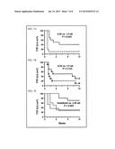 Dosages of Immunoconjugates of Antibodies and SN-38 for Improved Efficacy     and Decreased Toxicity diagram and image