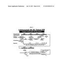 Dosages of Immunoconjugates of Antibodies and SN-38 for Improved Efficacy     and Decreased Toxicity diagram and image