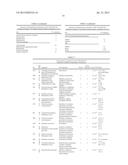 ADENOVIRAL VECTORS AND METHODS AND USES RELATED THERETO diagram and image