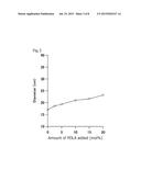 MOLECULAR ASSEMBLY USING BRANCHED AMPHIPHILIC BLOCK POLYMER, AND DRUG     TRANSPORTATION SYSTEM diagram and image