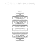 ARTIFICIAL LIPID-POLYMER-DNA COMPLEX, BIOIMAGING AGENT AND PREPARATION     METHOD THEREOF diagram and image