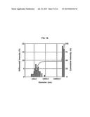 ARTIFICIAL LIPID-POLYMER-DNA COMPLEX, BIOIMAGING AGENT AND PREPARATION     METHOD THEREOF diagram and image