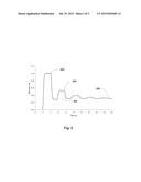 Accelerated closed-circuit wash-in of tracer gas using bolus injection in     lung function testing diagram and image