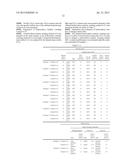 CATALYST FOR HYDROCARBON CATALYTIC CRACKING diagram and image