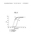 MULTI-LAYER TRANSPARENT LIGHT-WEIGHT SAFETY GLAZINGS diagram and image