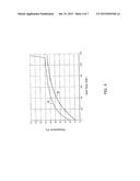 Process for Producing Ammonium Nitrate diagram and image