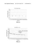 METHOD TO REMOVE AMMONIA FROM MINE DEPRESSURIZATION WATER diagram and image