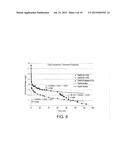 METHOD TO REMOVE AMMONIA FROM MINE DEPRESSURIZATION WATER diagram and image