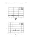 REACTIVE MATERIAL COMPOSITIONS AND PROJECTILES INCLUDING THE SAME diagram and image