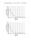 REACTIVE MATERIAL COMPOSITIONS AND PROJECTILES INCLUDING THE SAME diagram and image