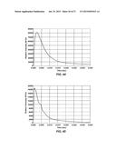 REACTIVE MATERIAL COMPOSITIONS AND PROJECTILES INCLUDING THE SAME diagram and image