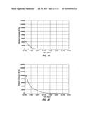 REACTIVE MATERIAL COMPOSITIONS AND PROJECTILES INCLUDING THE SAME diagram and image