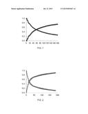 METHOD FOR PRODUCING LINEAR AND/OR CYCLIC CARBONATE ESTERS diagram and image