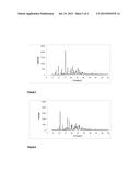 PROCESS FOR THE PREPARATION OF INTERMEDIATES FOR THE SYNTHESIS OF     DABIGATRAN ETEXILATE, AND CRYSTALLINE FORMS OF SAID INTERMEDIATES diagram and image