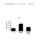 INHIBITION OF GLIADIN PEPTIDES diagram and image