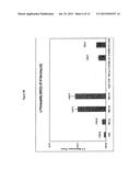 INHIBITION OF GLIADIN PEPTIDES diagram and image