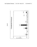 INHIBITION OF GLIADIN PEPTIDES diagram and image