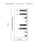 INHIBITION OF GLIADIN PEPTIDES diagram and image