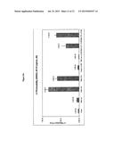 INHIBITION OF GLIADIN PEPTIDES diagram and image