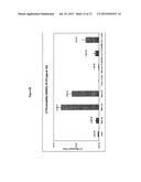 INHIBITION OF GLIADIN PEPTIDES diagram and image