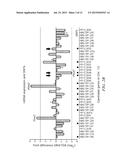 USE OF P47 FROM PLASMODIUM FALCIPARUM (PFS47) OR PLASMODIUM VIVAX (PVS47)     AS A VACCINE OR DRUG SCREENING TARGETS FOR THE INHIBITION OF HUMAN     MALARIA TRANSMISSION diagram and image