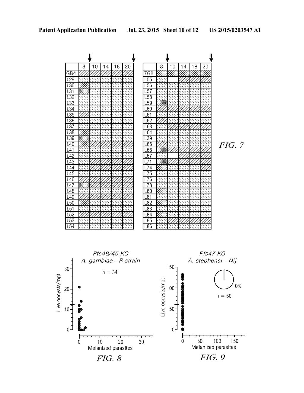 USE OF P47 FROM PLASMODIUM FALCIPARUM (PFS47) OR PLASMODIUM VIVAX (PVS47)     AS A VACCINE OR DRUG SCREENING TARGETS FOR THE INHIBITION OF HUMAN     MALARIA TRANSMISSION - diagram, schematic, and image 11