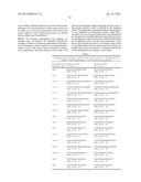 USE OF P47 FROM PLASMODIUM FALCIPARUM (PFS47) OR PLASMODIUM VIVAX (PVS47)     AS A VACCINE OR DRUG SCREENING TARGETS FOR THE INHIBITION OF HUMAN     MALARIA TRANSMISSION diagram and image