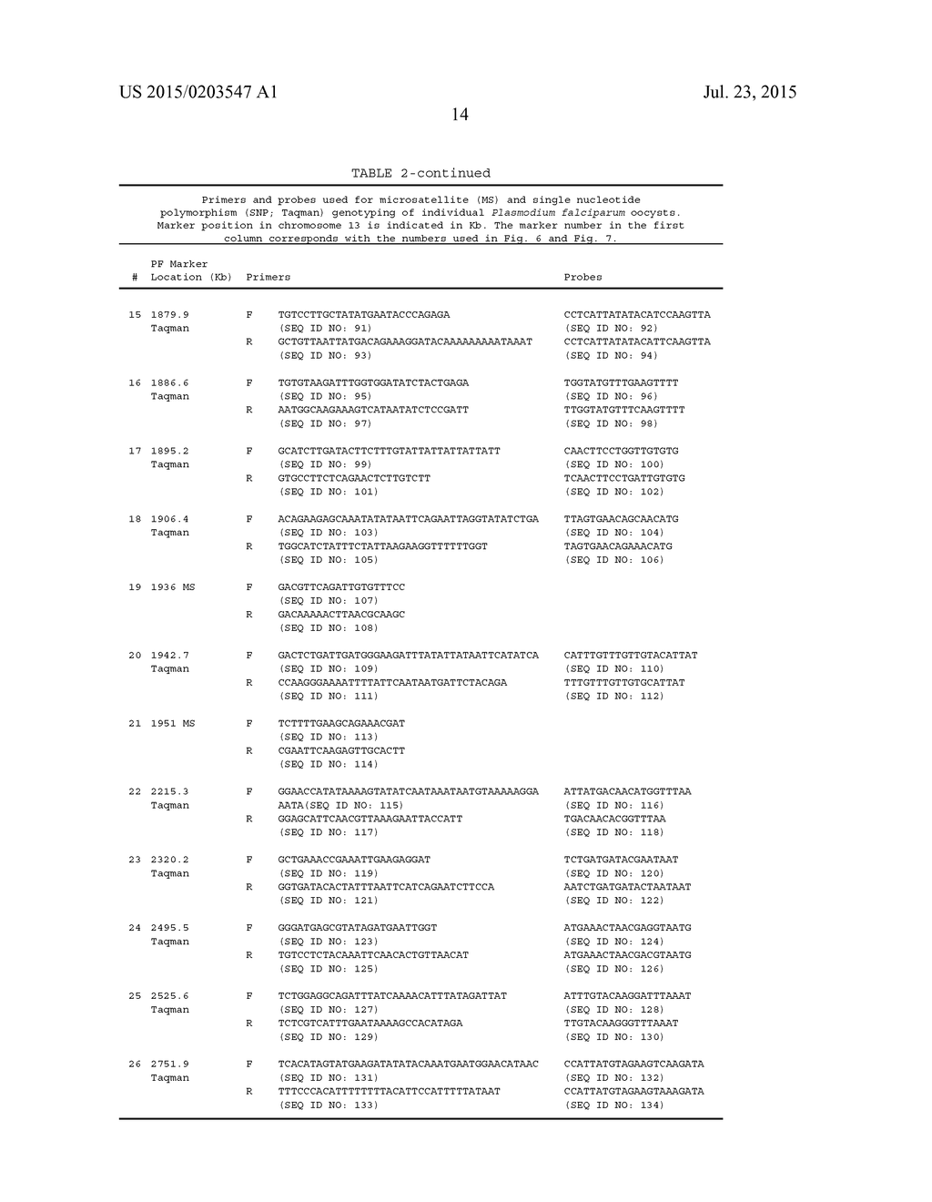 USE OF P47 FROM PLASMODIUM FALCIPARUM (PFS47) OR PLASMODIUM VIVAX (PVS47)     AS A VACCINE OR DRUG SCREENING TARGETS FOR THE INHIBITION OF HUMAN     MALARIA TRANSMISSION - diagram, schematic, and image 27