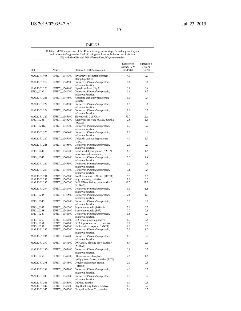 USE OF P47 FROM PLASMODIUM FALCIPARUM (PFS47) OR PLASMODIUM VIVAX (PVS47)     AS A VACCINE OR DRUG SCREENING TARGETS FOR THE INHIBITION OF HUMAN     MALARIA TRANSMISSION - diagram, schematic, and image 28