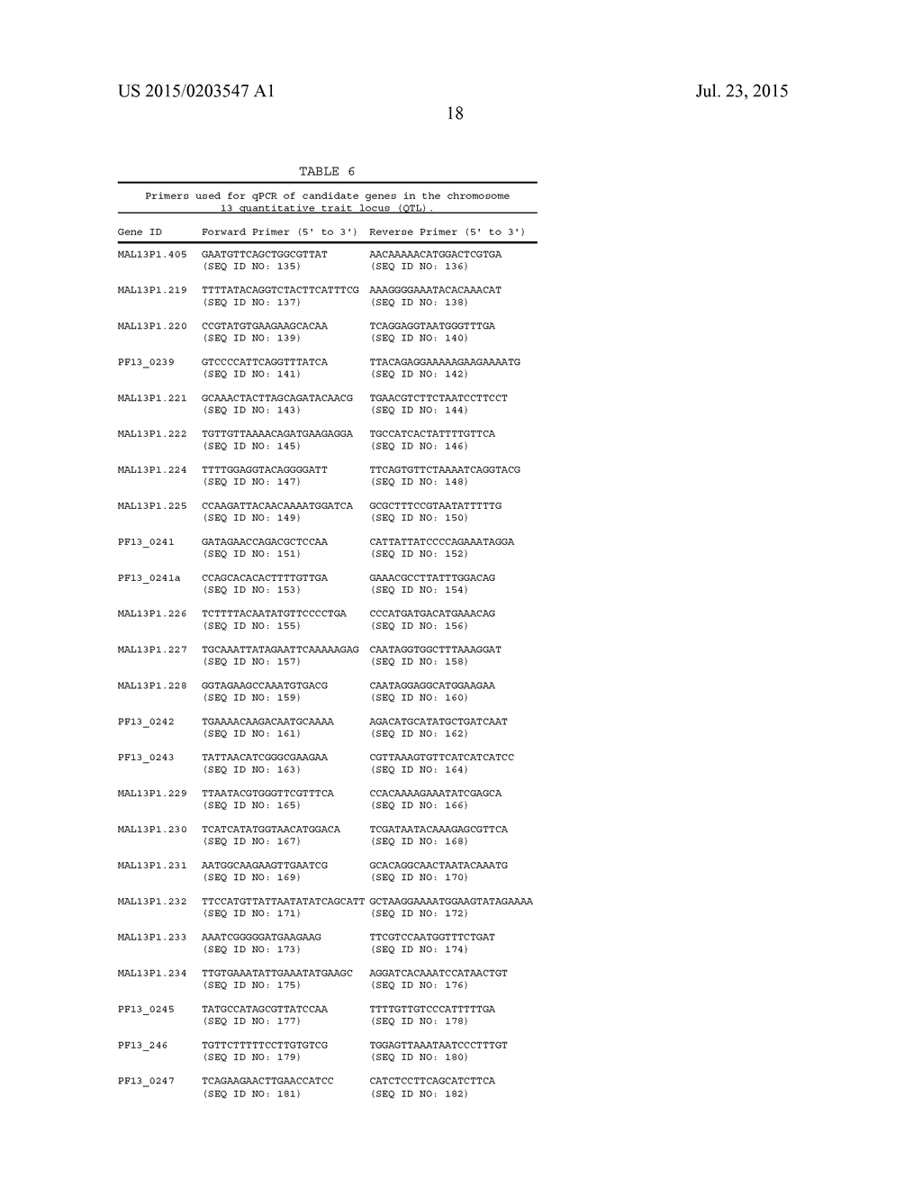 USE OF P47 FROM PLASMODIUM FALCIPARUM (PFS47) OR PLASMODIUM VIVAX (PVS47)     AS A VACCINE OR DRUG SCREENING TARGETS FOR THE INHIBITION OF HUMAN     MALARIA TRANSMISSION - diagram, schematic, and image 31