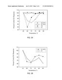 Single-Domain Antibodies with Improved Thermal Stability Under Cytoplasmic     Expression diagram and image