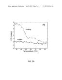 Single-Domain Antibodies with Improved Thermal Stability Under Cytoplasmic     Expression diagram and image