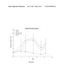 LONG-ACTING POLYPEPTIDES AND METHODS OF PRODUCING SAME diagram and image