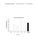 LONG-ACTING POLYPEPTIDES AND METHODS OF PRODUCING SAME diagram and image