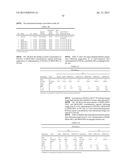 LONG-ACTING POLYPEPTIDES AND METHODS OF PRODUCING SAME diagram and image