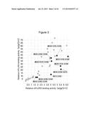 MOUSE FcgammaRII-SPECIFIC Fc ANTIBODY diagram and image