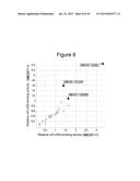 MOUSE FcgammaRII-SPECIFIC Fc ANTIBODY diagram and image