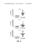 ANTI IL-36R ANTIBODIES diagram and image