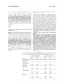 Cancer Biomarkers and Methods of Use Thereof diagram and image