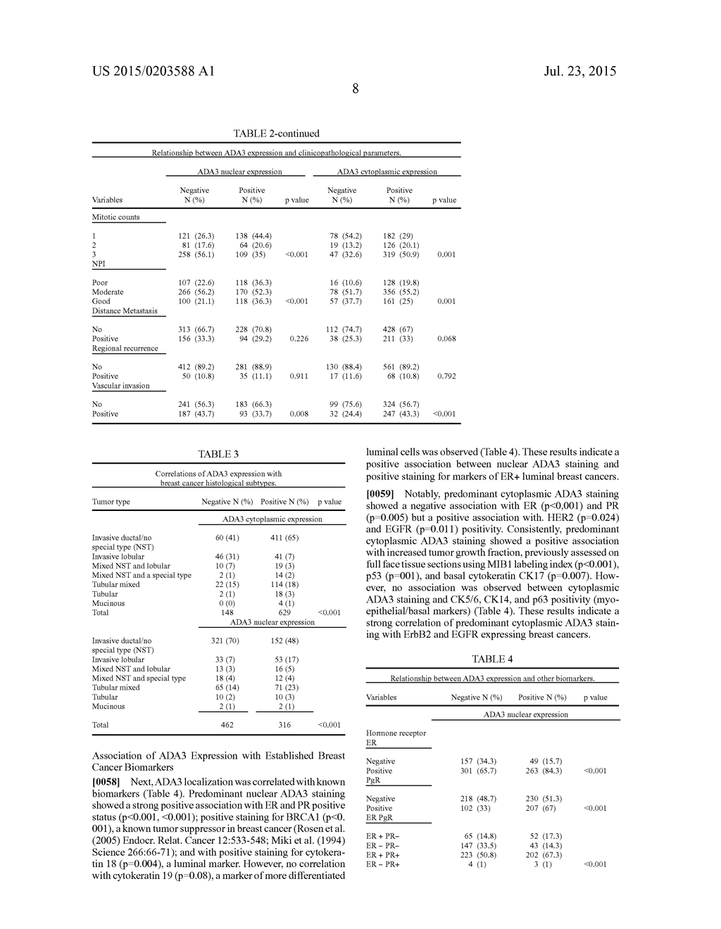 Cancer Biomarkers and Methods of Use Thereof - diagram, schematic, and image 17