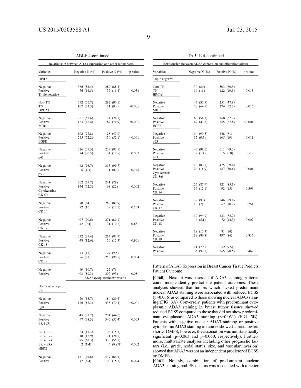 Cancer Biomarkers and Methods of Use Thereof - diagram, schematic, and image 18