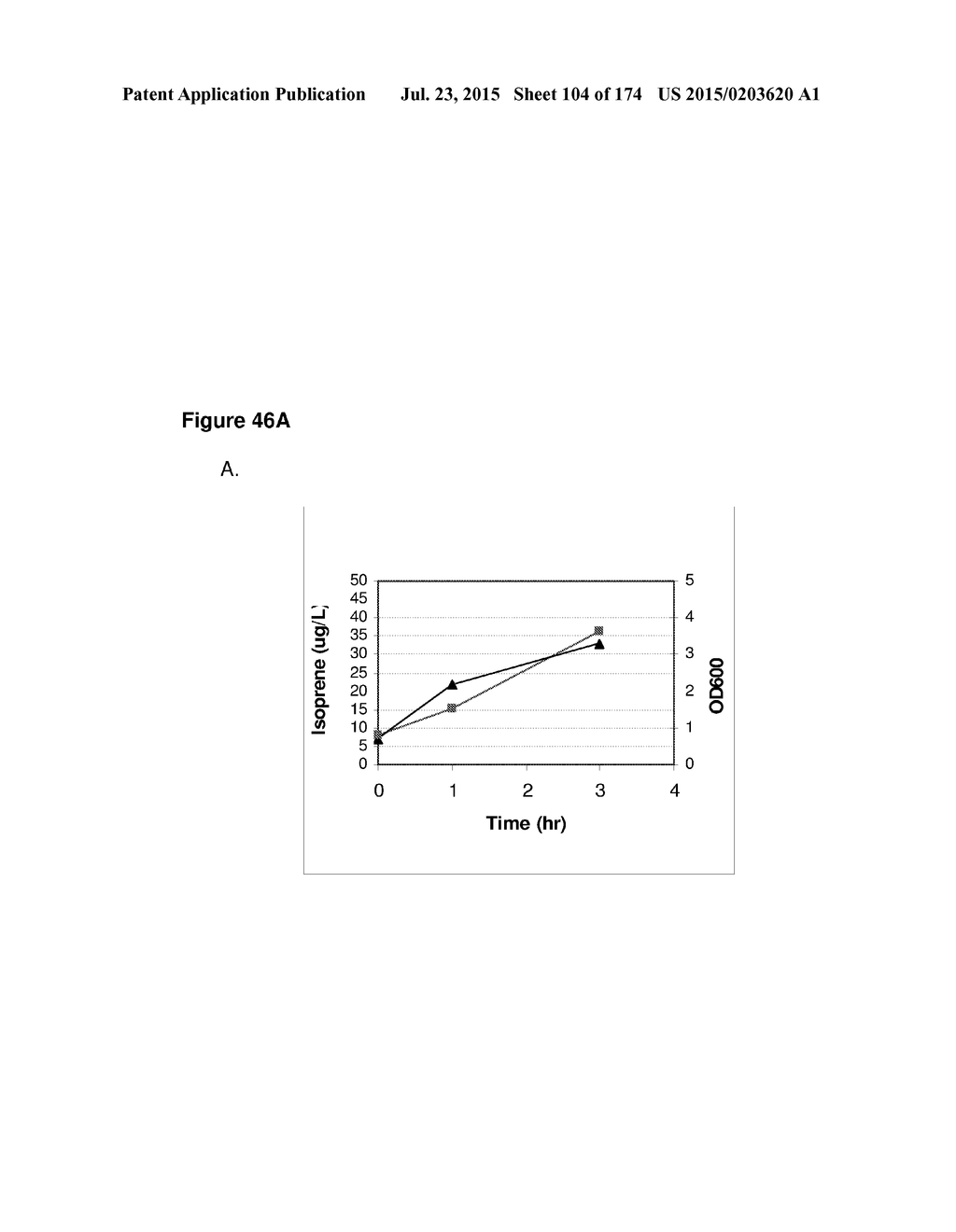 POLYMERS OF ISROPENE FROM RENEWABLE RESOURCES - diagram, schematic, and image 105