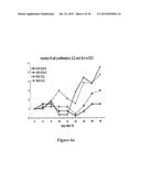 MEANS AND METHODS FOR INFLUENCING THE STABILITY OF CELLS diagram and image