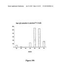 MEANS AND METHODS FOR INFLUENCING THE STABILITY OF CELLS diagram and image