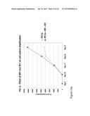 ERYTHROID PRODUCTION diagram and image