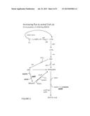 METHODS AND COMPOSITIONS FOR THE AUGMENTATION OF PYRUVATE AND ACETYL-COA     FORMATION diagram and image