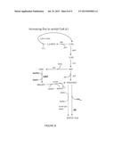 METHODS AND COMPOSITIONS FOR THE AUGMENTATION OF PYRUVATE AND ACETYL-COA     FORMATION diagram and image