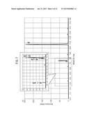 NOVEL GLYCOSYLTRANSFERASE GENE AND USE THEREOF diagram and image