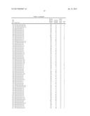 Compositions and Methods for Controlling Leptinotarsa diagram and image